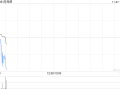 药师帮11月26日发行3167.86万股