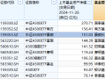 景顺长城A500ETF卖不动了？规模增长乏力，站上150亿元后止步不前，被南方基金A500ETF超越