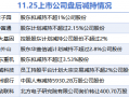 11月25日上市公司减持汇总：华大基因等8股拟减持（表）