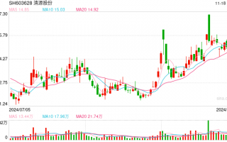 本周IPO上会节奏放缓，仅一家闯关科创板，清源股份拟可转债募5亿元扩产