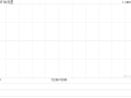 位元堂发布中期业绩 股东应占溢利2370.1万港元同比增加567.82%